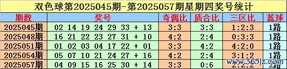 075期能人双色球瞻望奖号：小复式参考