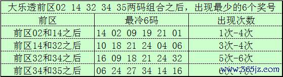 080期文彬大乐透瞻望奖号：前区双胆参考