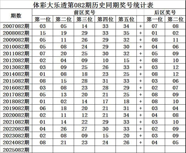 082期王守礼大乐透预计奖号：前区杀8码