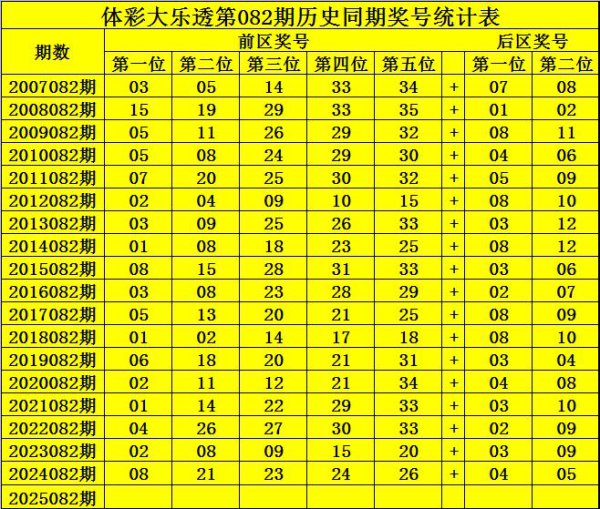 082期钟山大乐透预测奖号：前区杀8码保举