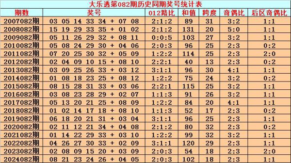 082期英豪大乐透预测奖号：012路分析