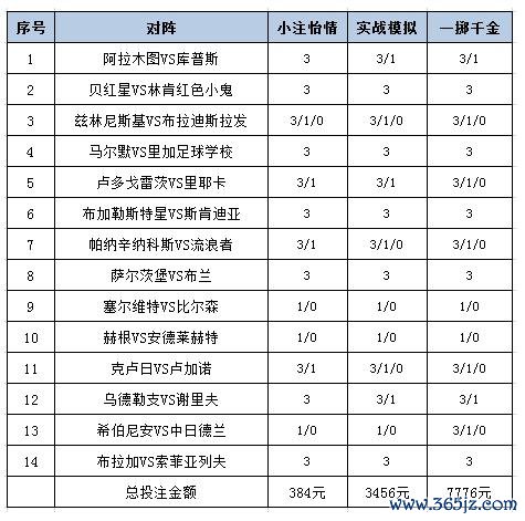 [新浪彩票]足彩25105期投注战术：阿拉木图防平