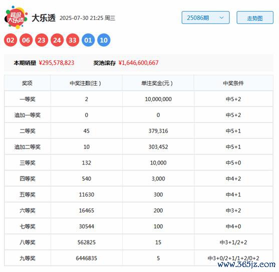 087期李鑫大乐透预测奖号：9+3小复式推选