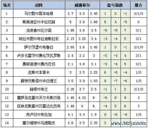 盈亏指数