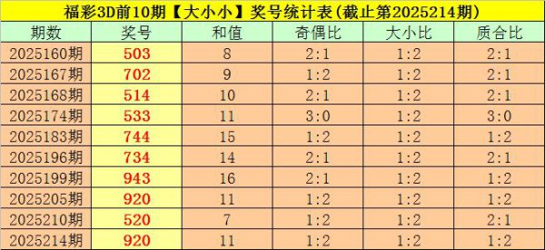 215期司马千福彩3D预测奖号：6码组六推选