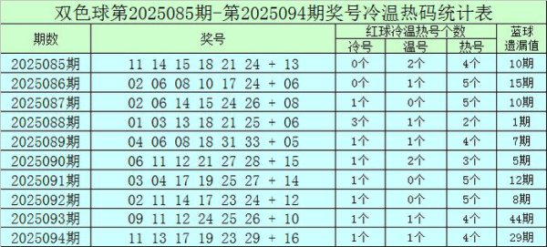 095期赵沉双色球预测奖号：红球杀8码保举